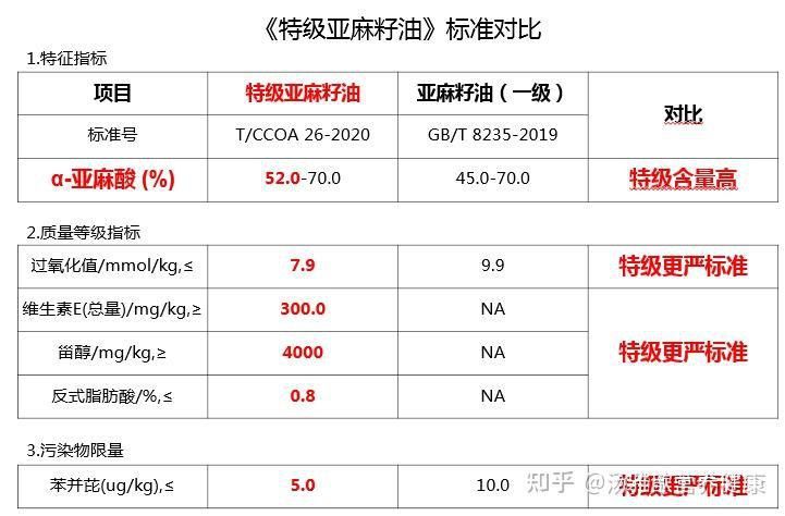 如何判斷金頭金龍魚是否健康？