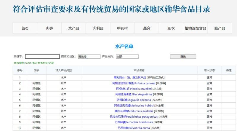 如何合法進(jìn)口紅龍？