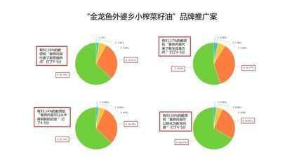 金龍魚營銷案例分析報告怎么寫，關于金龍魚營銷案例分析報告的撰寫框架撰寫框架的撰寫框架
