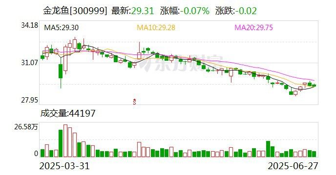 金龍魚何時公布2024年財報？