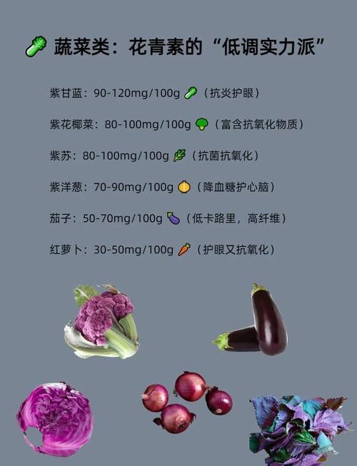 哪種增色食物效果最明顯？