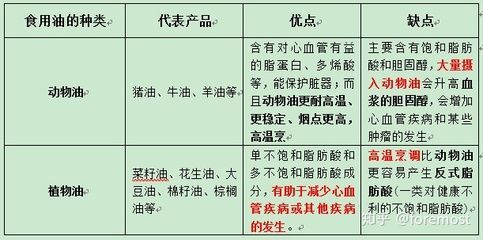 龍魚養4條可以嗎：龍魚養4條可行嗎？