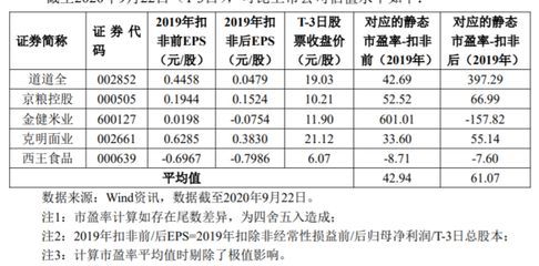 金龍魚 商譽(yù)（金龍魚市值暴跌原因分析）