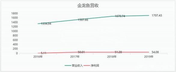 金龍魚之所以昂貴，主要有以下幾個原因，金龍魚為何貴：金龍魚為什么昂貴