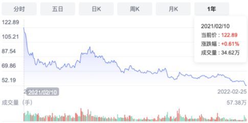 金龍魚有定價權嗎（金龍魚在定價方面采取了靈活的策略和市場策略的有效實施）