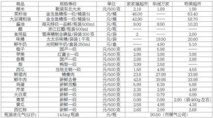 金龍魚等級和價格：金龍魚的價格與其品種有關，