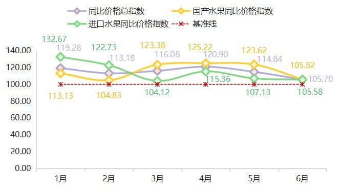 綠皮紅龍魚的市場價格波動大嗎？