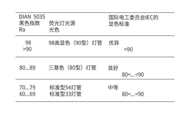 龍魚led燈和865的區別：龍魚led燈、865燈、865燈、865燈、865燈的區別
