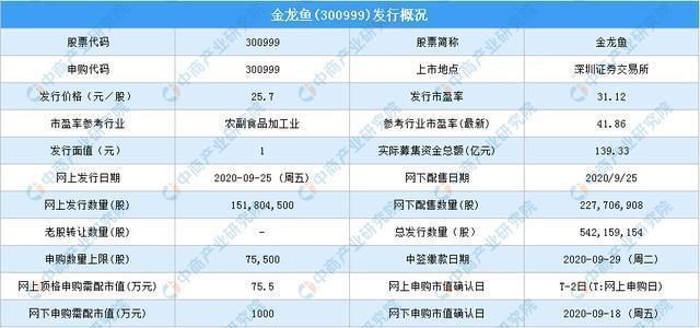 金龍魚(yú)中簽號(hào)出爐查詢(xún)：金龍魚(yú)中簽號(hào)已經(jīng)揭曉