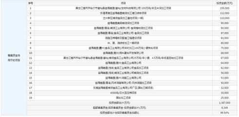 金龍魚(yú)中簽號(hào)出爐查詢(xún)：金龍魚(yú)中簽號(hào)已經(jīng)揭曉