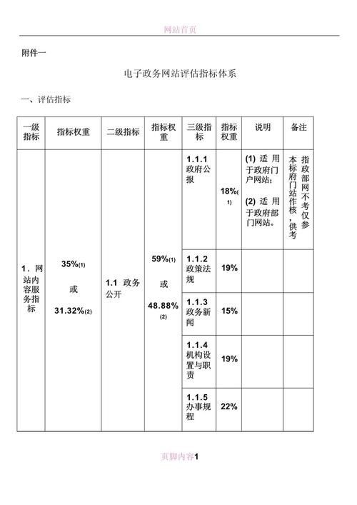 這兩個渠道哪個更可靠？