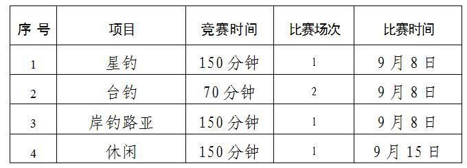 金龍魚大獎賽怎么參加