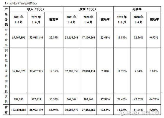 金龍魚的合理估值（關于金龍魚的合理估值分析）