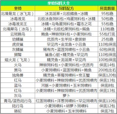 鼎盛飛龍魚用什么粉：鼎盛飛龍魚用什么粉，鼎盛飛龍魚使用了何種粉末成分