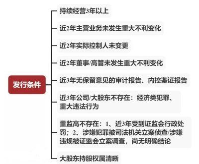 金龍魚 實控人（金龍魚的實控人是新加坡的豐益國際）