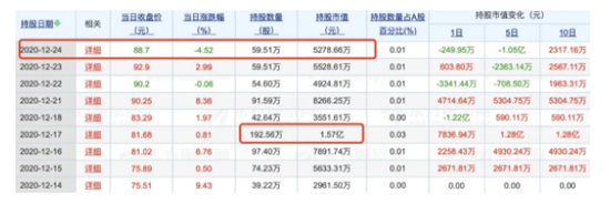 古典龍魚是金龍還是紅龍的（古典龍魚與其他品種的區(qū)別）