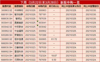 金龍魚年報什么時候出：金龍魚2023年年報什么時候出