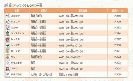 龍克斯何時會離開？