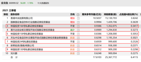成都金龍魚港雙南店（金龍魚港雙南店周末人流量,）