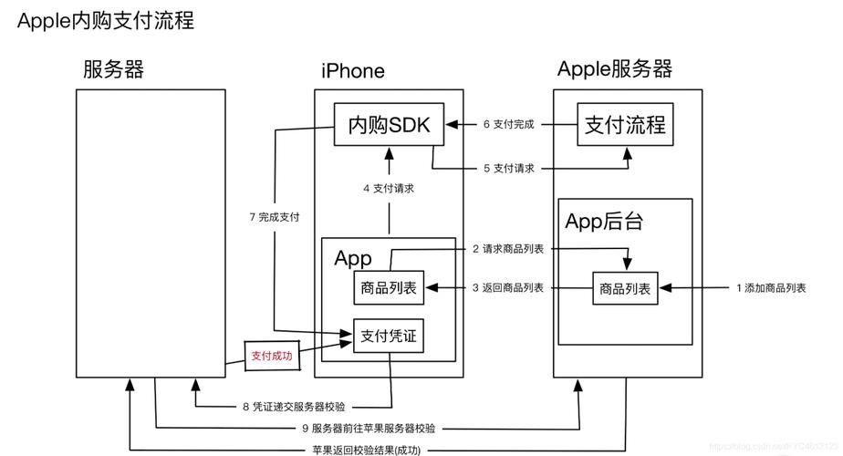 如何通過官方渠道購買正品？