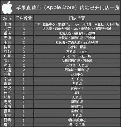 如何通過官方渠道購買正品？