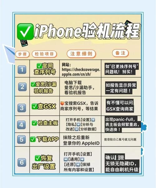 如何通過官方渠道購買正品？