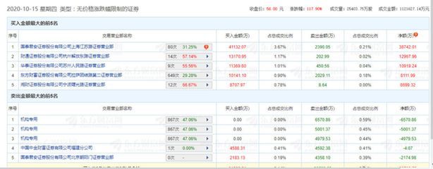 金龍魚為啥在a股上市（金龍魚在a股上市的原因及其影響）