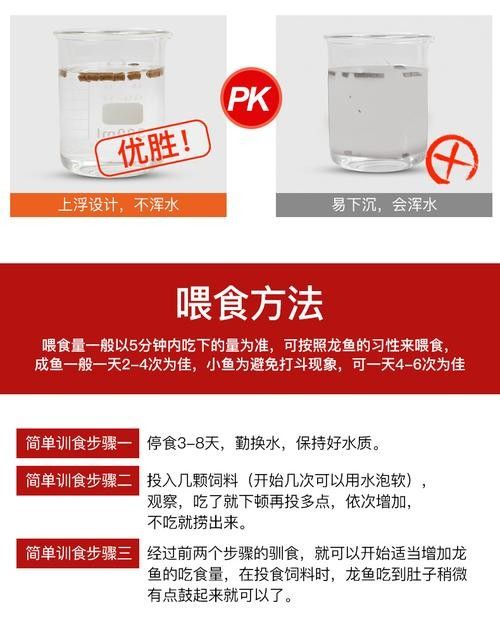 龍魚吃魚糧嗎會(huì)死嗎圖片大全