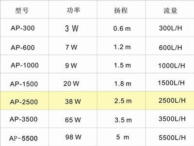 龍魚過濾材料 多久換一次比較好：龍魚過濾材料多久換一次比較好