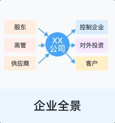 大連龍魚科技有限公司電話地址查詢