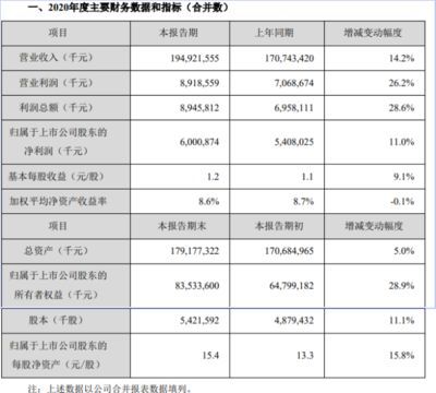 金龍魚第三季度財報（金龍魚2024年第三季度財報分析）