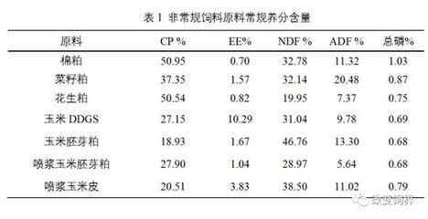 龍魚缸用什么燈好一點：龍魚缸用什么燈好？全面解析龍魚缸燈光選擇指南