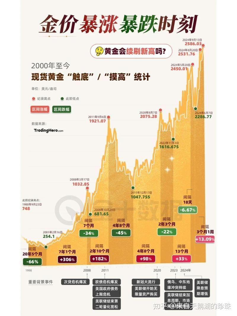 金元寶價(jià)格一覽表
