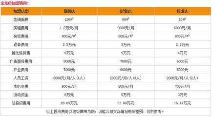 金龍魚加盟費用及標準表（金龍魚加盟費用及標準）