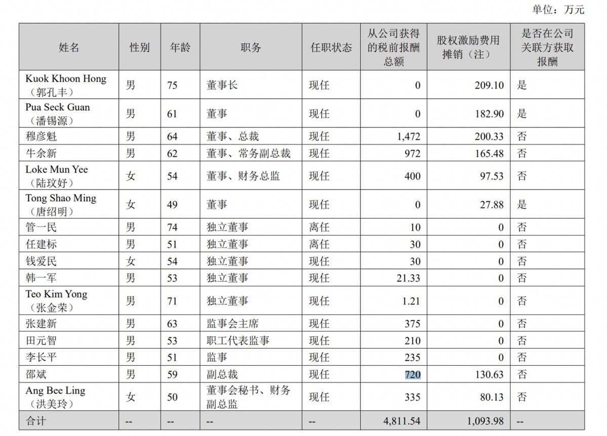 金龍魚ceo