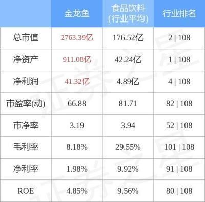 金龍魚 評級：金龍魚的評級情況如何？