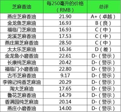 金龍魚 評級：金龍魚的評級情況如何？