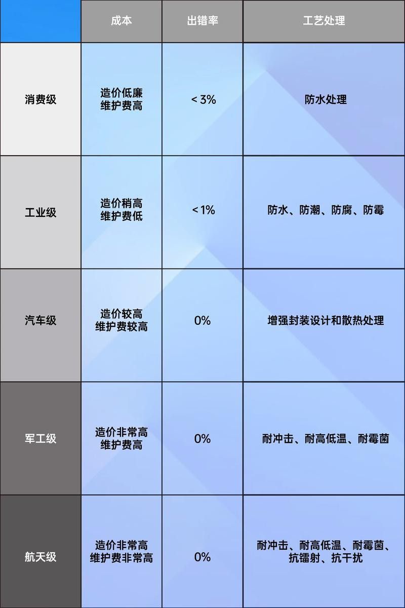 如何使用芯查查查詢帝龍芯片？