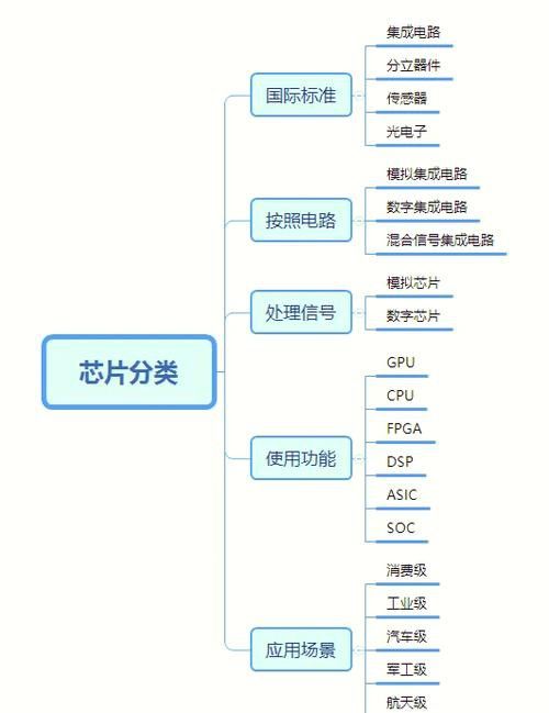 如何使用芯查查查詢帝龍芯片？