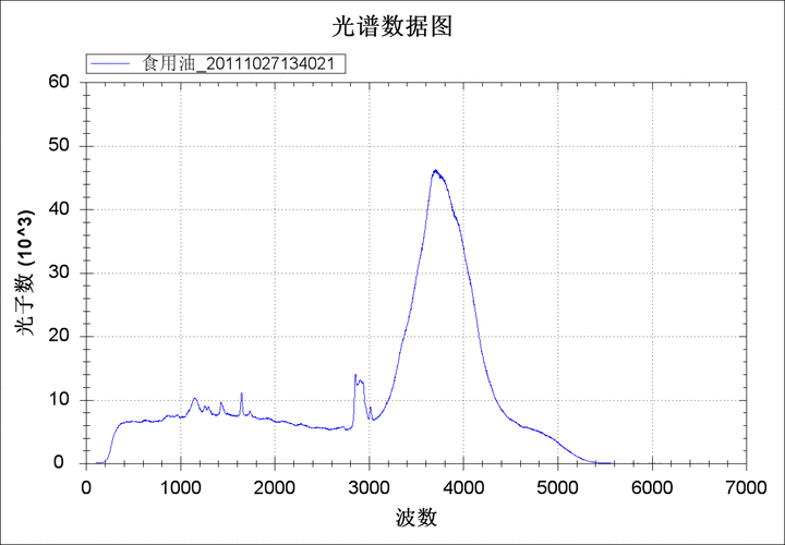 金龍魚專用燈光譜圖