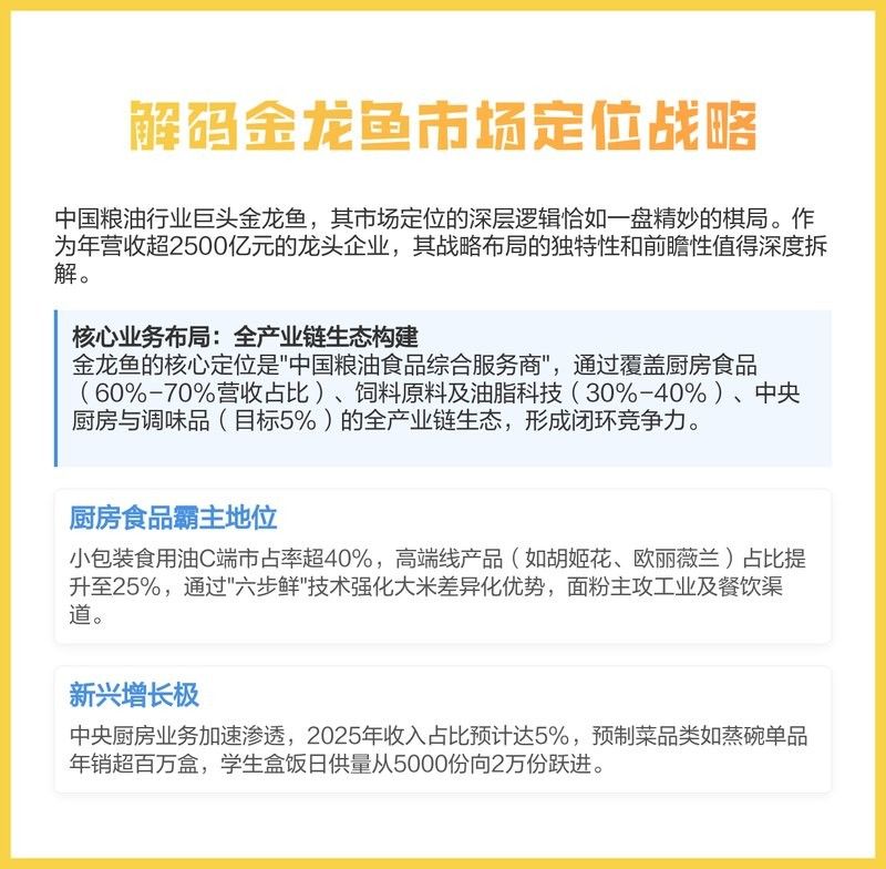 金龍魚預(yù)制菜未來有哪些發(fā)展規(guī)劃？ 金龍魚預(yù)制菜未來有哪些發(fā)展規(guī)劃？ 龍魚百科 第14張