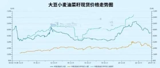 高品質(zhì)金龍魚價(jià)格走勢圖表，金龍魚價(jià)格走勢圖表