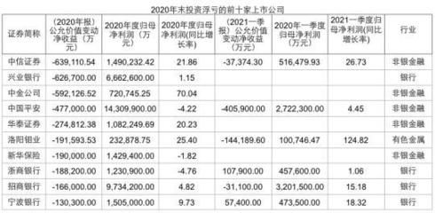 金龍魚一季報預(yù)測