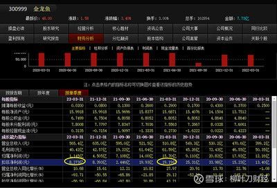 金龍魚一季報預(yù)測