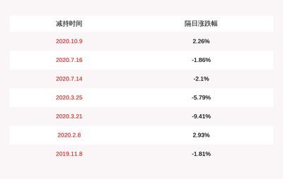 北京金龍魚市場(chǎng)營業(yè)時(shí)間表：北京市金龍魚市場(chǎng)營業(yè)時(shí)間表