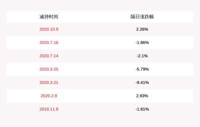 北京金龍魚市場(chǎng)營業(yè)時(shí)間表：北京市金龍魚市場(chǎng)營業(yè)時(shí)間表