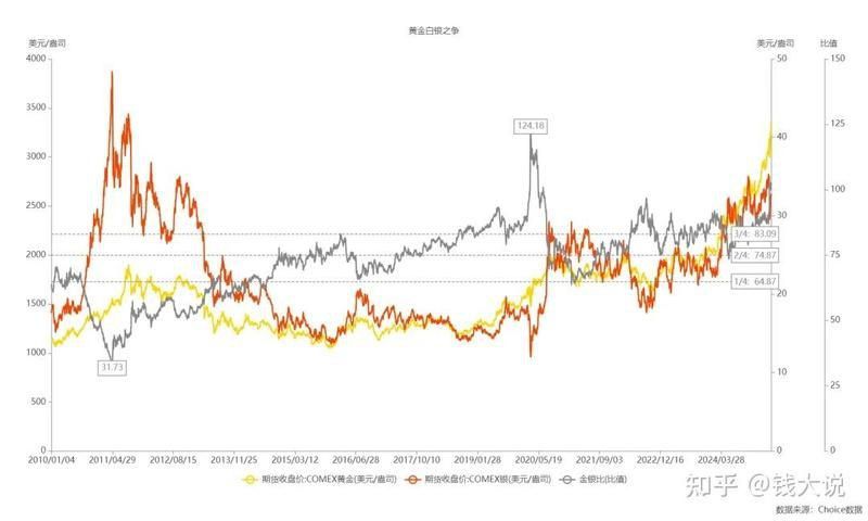 金銀兄弟