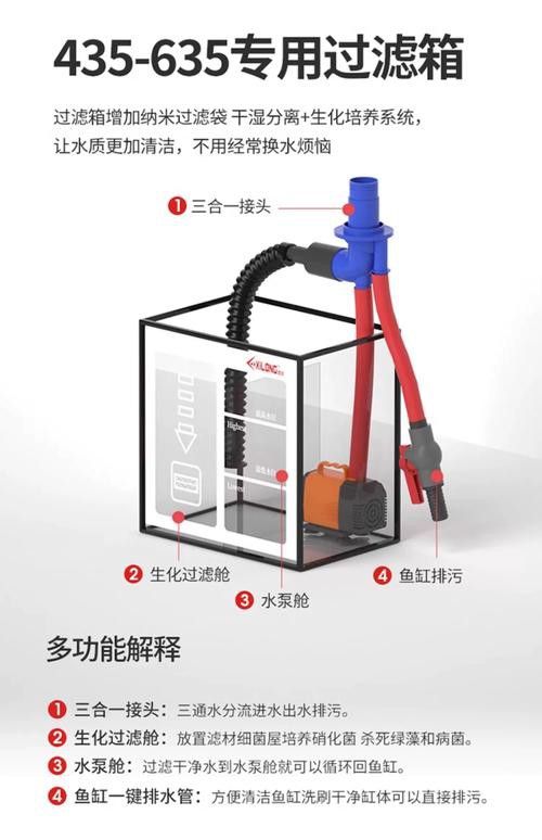 專業(yè)龍魚缸底濾槽設(shè)計(jì)圖