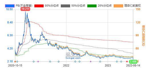 金龍魚估值雪球（金龍魚成本控制策略探究金龍魚原材料價格波動應對）