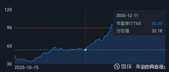 金龍魚估值雪球（金龍魚成本控制策略探究金龍魚原材料價格波動應對）